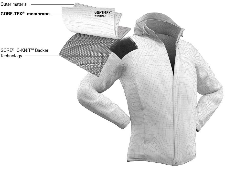 Den nye GORE-TEX C-Knit-konstruktion. Det revolutionerende er det meget tynde, strækbare og bløde, men stadig stærke backermateriale.