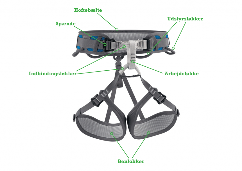 Petzl Corax er en klassisk allroundklatresele i den lidt tunge ende med to spænder, god polstring og justerbare benløkker.
